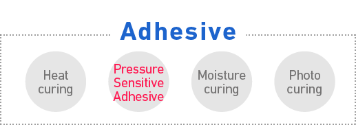 What is adhesive tape? 3